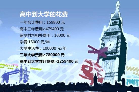 非京籍妈妈的账本 - 120万上国际学校究竟值不值
