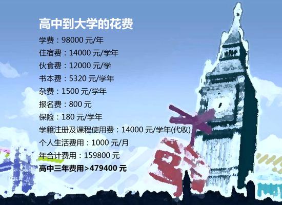 非京籍妈妈的账本 - 120万上国际学校究竟值不值