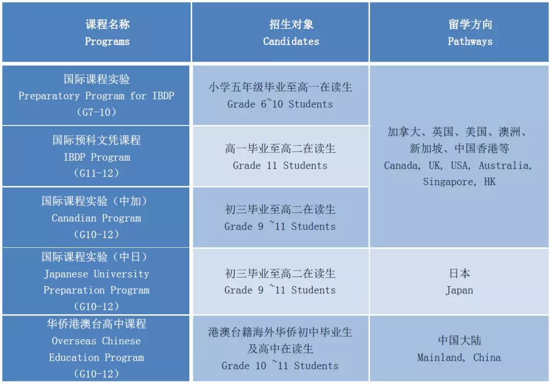 深圳奥斯翰外语学校国际课程招生信息参考