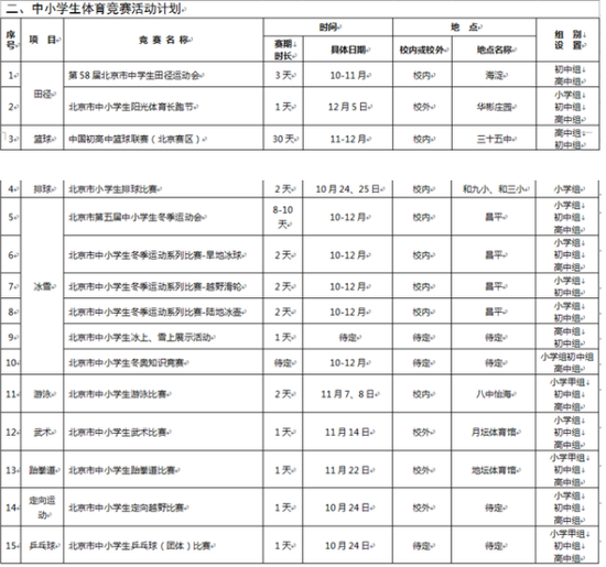 北京全面恢复中小学课外 校外实践活动以及体育竞赛活动