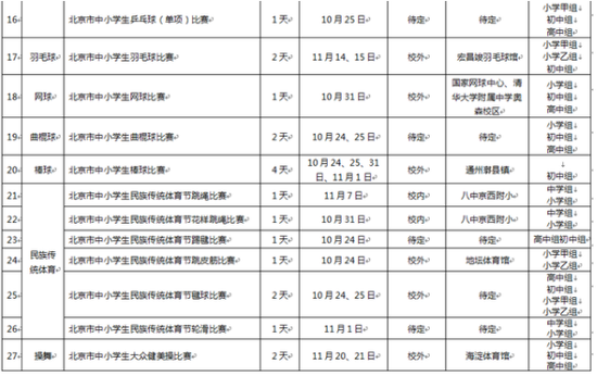 北京全面恢复中小学课外 校外实践活动以及体育竞赛活动