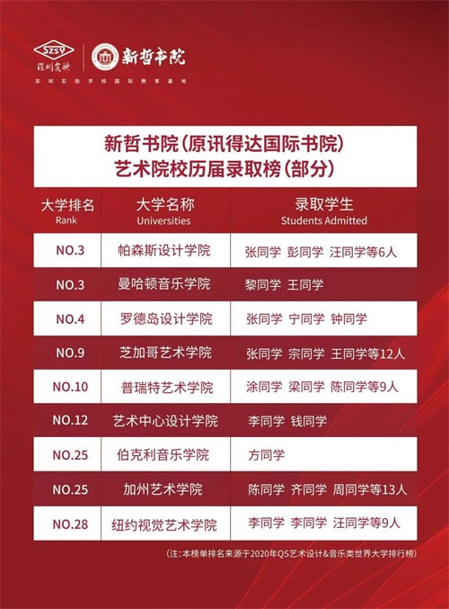 艺术新看点——新哲（原讯得达国际书院）学子在海上世界开了一场音乐会