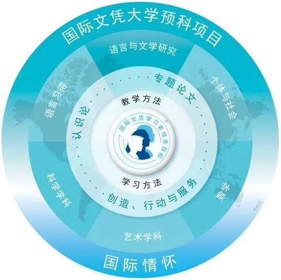 择校直通车 - 邂逅开设AP、IB课程的新东方双语学校