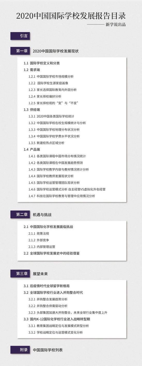 最新！第六届VIS国际学校发展大会全概览2.0