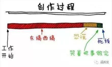 16岁美高少女爆红网络 时间管理精确到分钟
