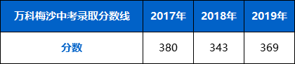 深圳万科梅沙书院2021年招生要求及入读方式
