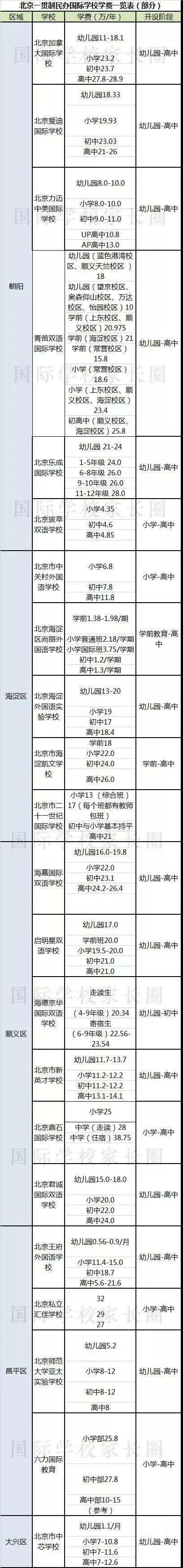 中产家庭的教育迷思 - 摇号了 真的不需要择校了吗