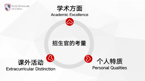 海德京华国际双语学校讲座实录：关于美本申请，究竟有多少错误认识？