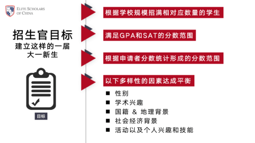 海德京华国际双语学校讲座实录：关于美本申请，究竟有多少错误认识？