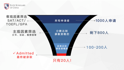 海德京华国际双语学校讲座实录：关于美本申请，究竟有多少错误认识？