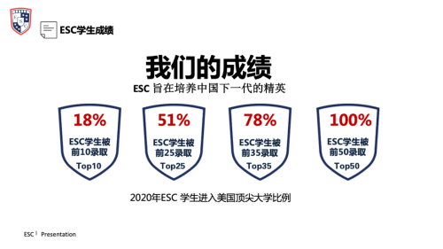 海德京华国际双语学校讲座实录：关于美本申请，究竟有多少错误认识？