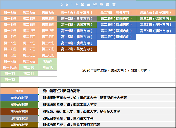 杭州英特外国语学校——世界名校学生的摇篮