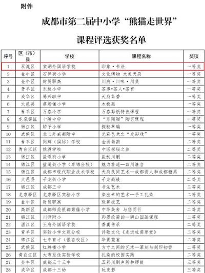 喜报|成都棠湖外国语学校国际部中外人文交流课程再结硕果！
