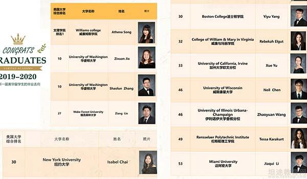 昆山美华学校 ：Offer连连，昆山美华国际学校毕业生喜报不断