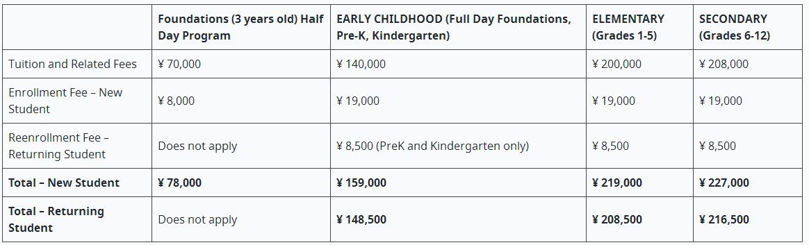 成都爱思瑟国际学校(中海校区)2020-2021学年学费多少呢?