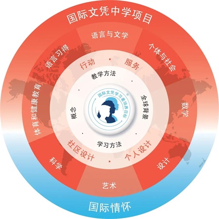昆山加拿大国际学校IB讲座邀请丨拿下MYP，你就是IB界的“MVP”