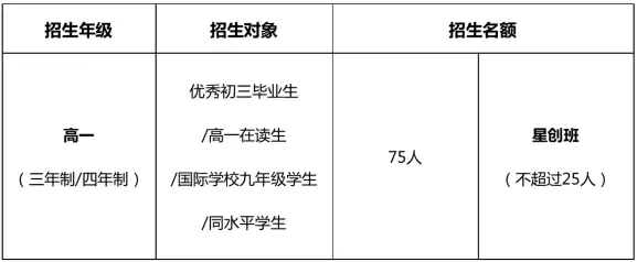 广东实验中学A-LEVEL国际课程2021招生简章