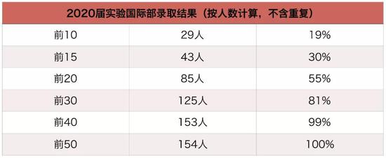 择校不焦虑 12月5日大型国际学校择校展 选到好学校
