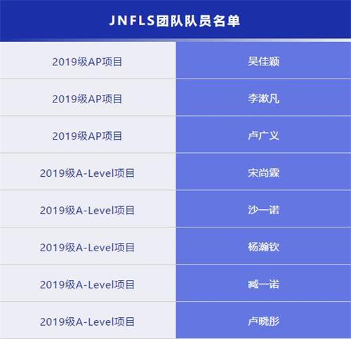 蝉联金奖！济南外国语国际课程中心学子斩获2020国际基因工程机器大赛（iGEM）全球金奖！