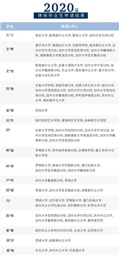 OFFER 季 | 深圳博纳国际学校2021首封录取：英国爱丁堡大学！