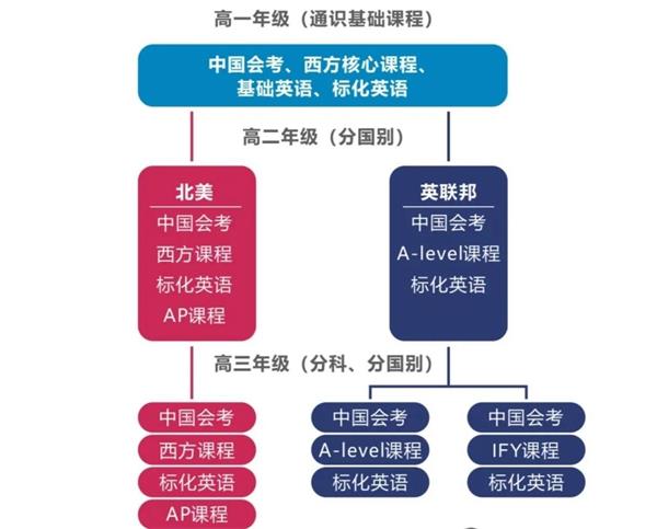 成都七中国际部录取喜报 | 英国G5超级精英大学帝国理工学院、澳洲五星级大学offer来了~