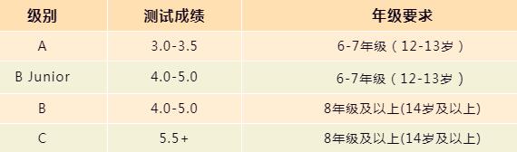 华附国际部2021年EAP招生及入学测试时间