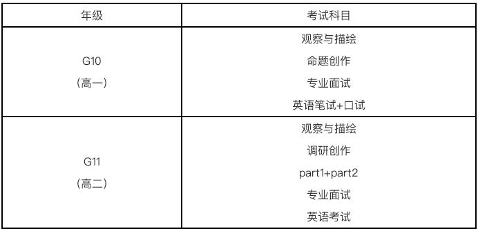广州美院附中AIP英美班2021春季插班生招生计划