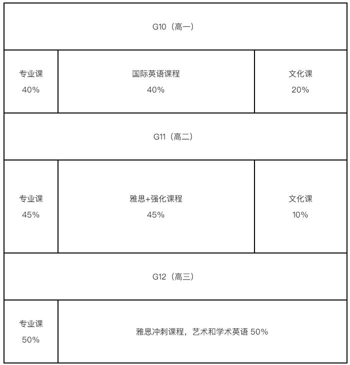 广州美院附中AIP英美班2021春季插班生招生计划