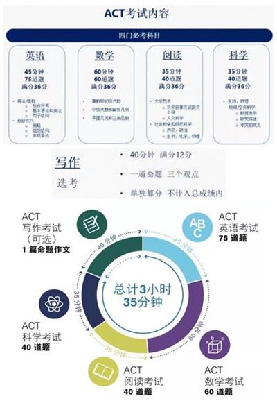 忧！12月份的SAT考试又取消了！快来宁波赫威斯肯特学校参加ACT吧！