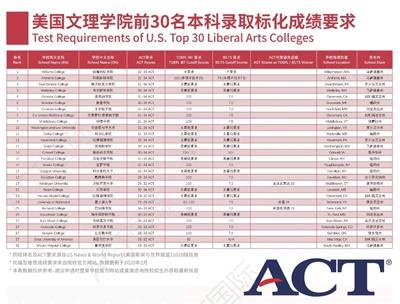 忧！12月份的SAT考试又取消了！快来宁波赫威斯肯特学校参加ACT吧！