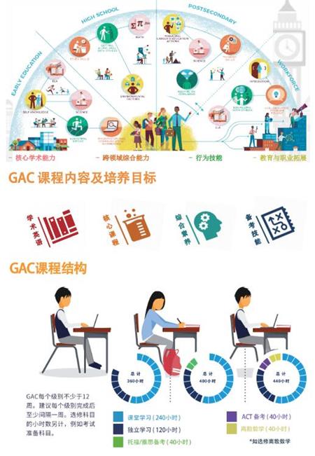 忧！12月份的SAT考试又取消了！快来宁波赫威斯肯特学校参加ACT吧！