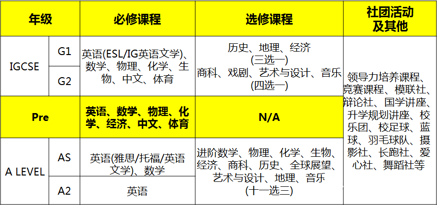 领科教育北京校区师资力量及课程设置