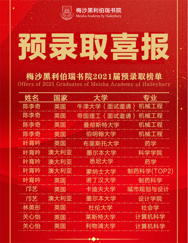 广州梅沙黑利伯瑞书院喜报：牛津、G5、TOP50，祝各位梦想实现！