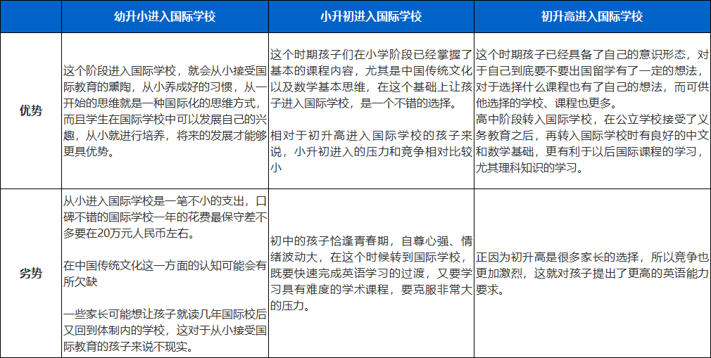 深圳国际学校择校,这几个问题你要了解