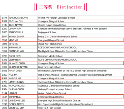 常州外国语附属双语学校学子在澳大利亚化学奥林匹克竞赛中取得优异成绩