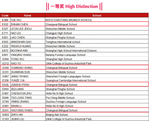 常州外国语附属双语学校学子在澳大利亚化学奥林匹克竞赛中取得优异成绩