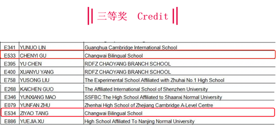 常州外国语附属双语学校学子在澳大利亚化学奥林匹克竞赛中取得优异成绩