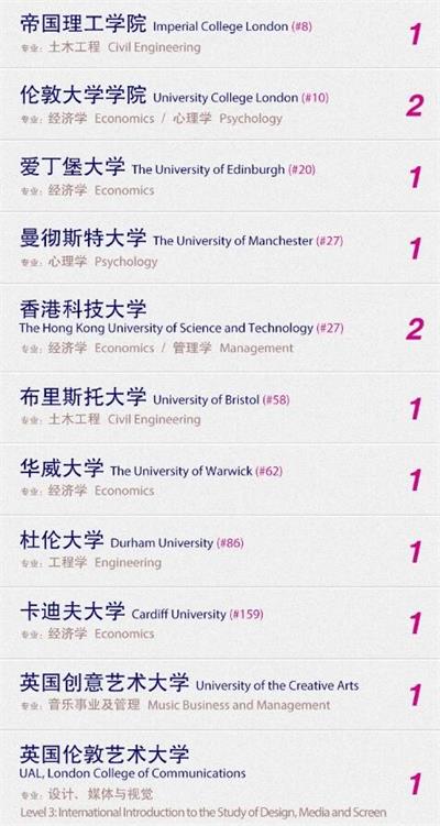 广州耀华国际教育学校2021届毕业生大学申请结果初揭晓