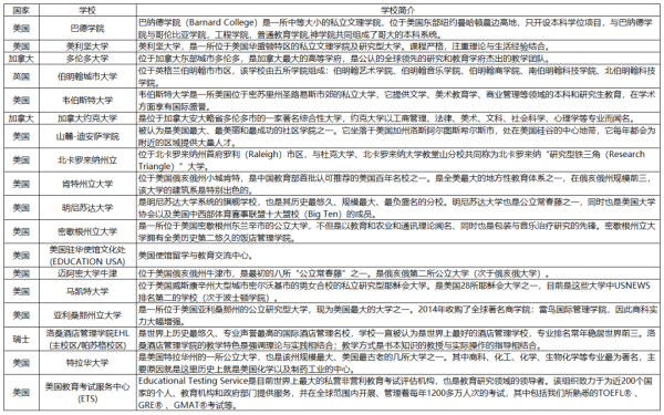 美国法拉古特学校天津校区10余所海外大学招生官悉数到访！