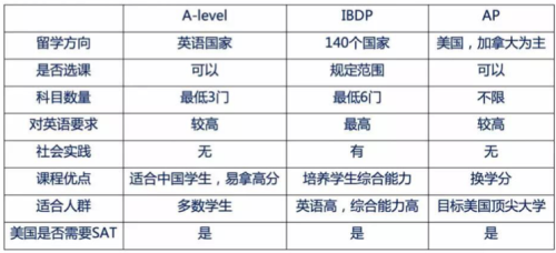 青苗IB小课堂：IB那么难，为什么还如此受欢迎？