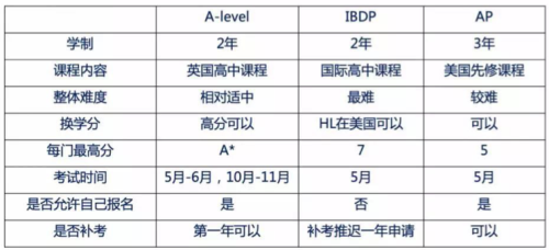 青苗IB小课堂：IB那么难，为什么还如此受欢迎？