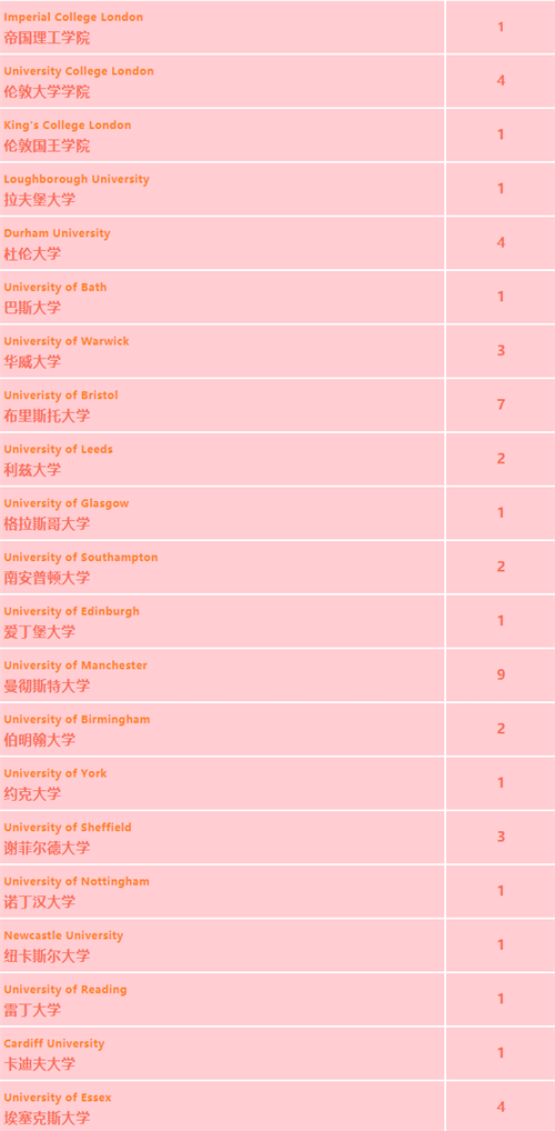 offer来啦——上海位育中学国际部2021届录取喜报