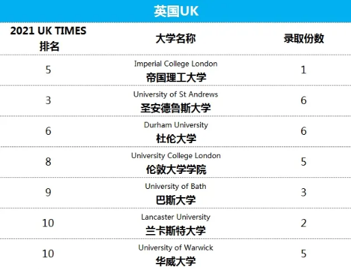 “史上最难申请季”，成都树德中学国际部本周竟然收获了70多枚全球名校录取！