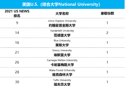 “史上最难申请季”，成都树德中学国际部本周竟然收获了70多枚全球名校录取！