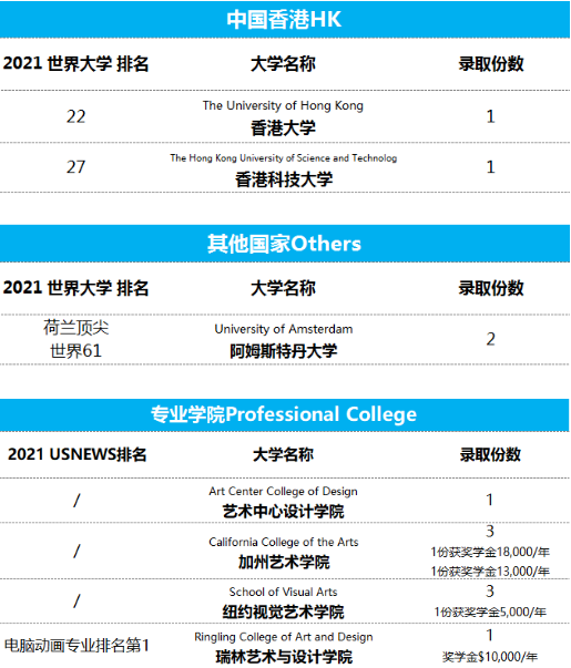 “史上最难申请季”，成都树德中学国际部本周竟然收获了70多枚全球名校录取！