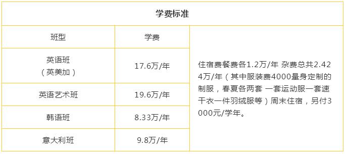 北京市新府学外国语学校学费多少一年?
