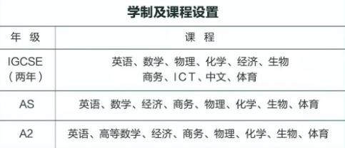 2021年大庆一中剑桥国际中心招生开启！