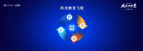 有书终身教育成长飞轮 带动千万国人一起终身成长
