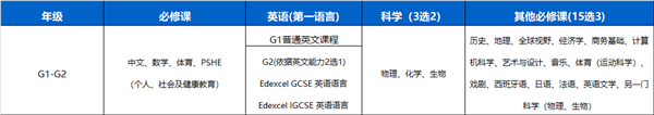 深国交2021学年春季招生简章