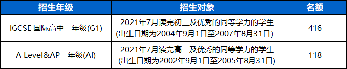 深国交2021学年春季招生简章